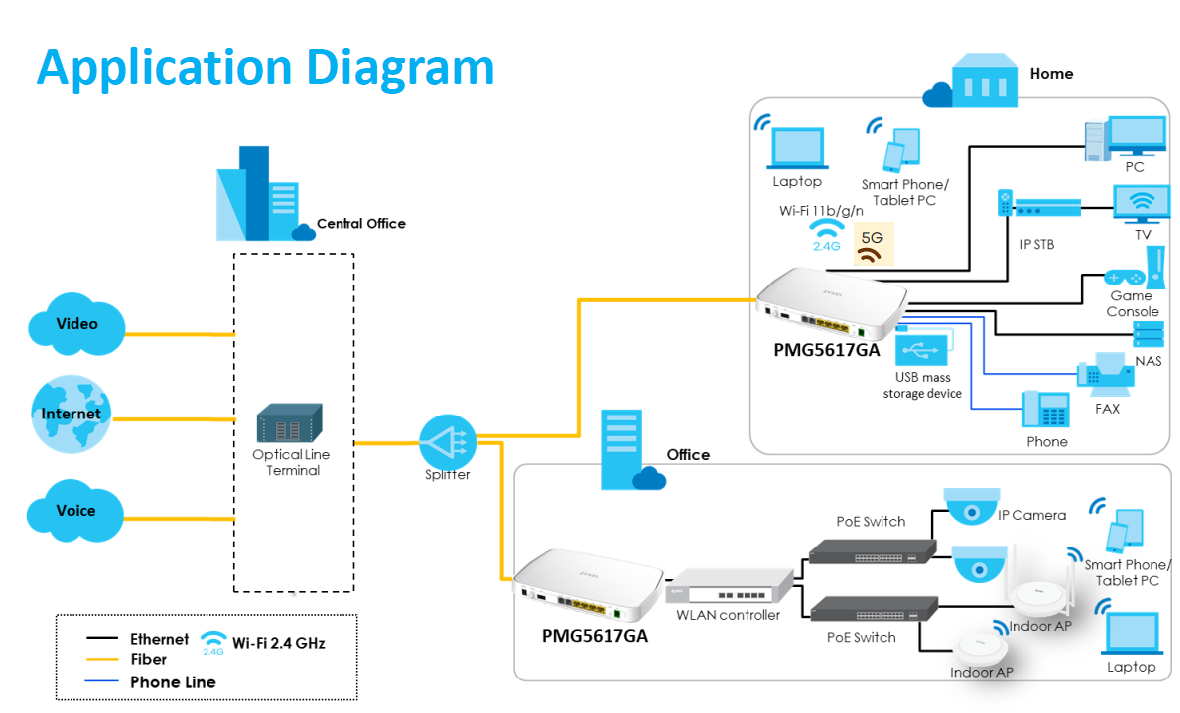 Application First Diagram