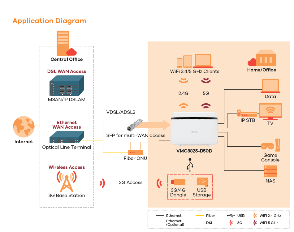 Application Second Diagram