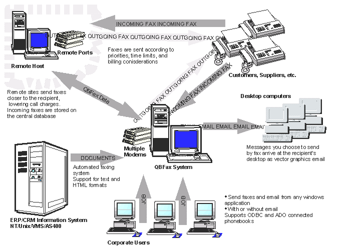 QBfax process daigram